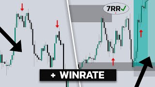 Estrategia de Divergencias con Smart Money para CONFIRMAR y GANAR en Forex Trading [upl. by Saisoj]