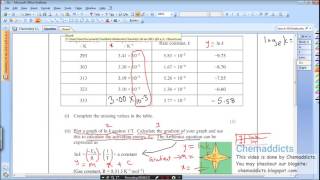 52 Rates How to determine Activation Energy by plotting lnk vs 1T graph  part2 [upl. by Irmina]