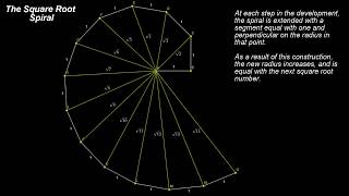 30 CPS Geometry  The Square Root Spiral [upl. by Isak295]