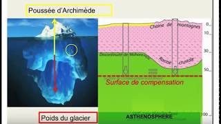 TSLéquilibre isostatique de la lithosphère [upl. by Giusto739]