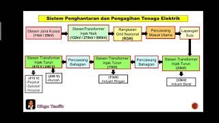 BAB 71  TENAGA DAN KUASA [upl. by Tebor]