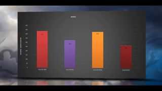 AMD FX 8370 vs INTEL i5 4670K vs A107850K  BENCHMARKS  TESTS  REVIEW [upl. by Cybil304]