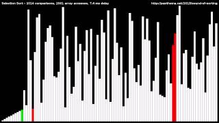 Selection Sort [upl. by Willyt]