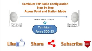 Cambium P2P Radio Configuration  Access Point and Station Mode cambium cambiumnetworks youtube [upl. by Noraa54]