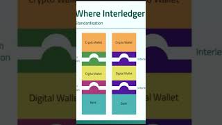 Interledger protocol  Ripple [upl. by Nyllewell]