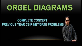 ORGEL DIAGRAMS FOR CSIR NETGATE [upl. by Alveta]