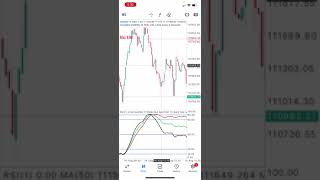 Volatility Indices Forex Scalping Strategy To Grow 10 Account [upl. by Lieno262]