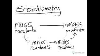 Sample Stoichiometry Calculation [upl. by Hsizan]