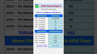 Harita ve Kadastro Önlisans Mezunlarının Son 5 Yıl Atama Sayıları ve Puanları kpss kpsslisans [upl. by Augy]