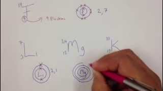 Drawing electron configurations [upl. by Eugirne]