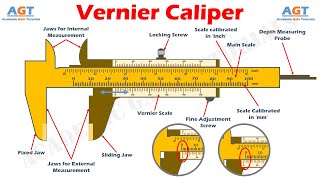 Vernier Caliper Read Easily  Parts amp Function Zero Error Least Count Calculation Explained [upl. by Elconin59]