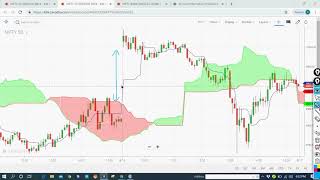 Ichimoku Analysis with Viresh Sir on 16 June 2020 [upl. by Eecyac]