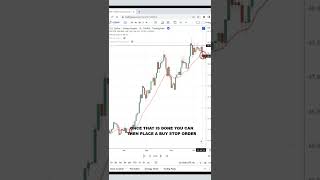 First Pullback Trading Strategy Must Watch [upl. by Ernestus916]