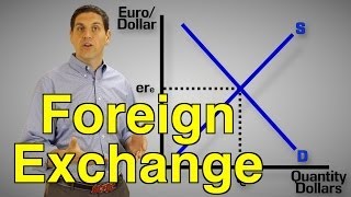 Foreign Exchange Practice Macro Topic 64 and 65 [upl. by O'Donoghue312]