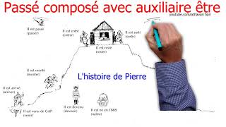 Grammaire française  Passé composé avec auxiliaire être [upl. by Elmo939]