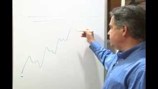 How to use Trailing Stoploss [upl. by Aiksa]