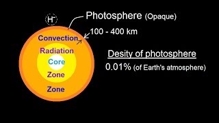 Astronomy  The Sun 11 of 16 The Photosphere [upl. by Assed818]