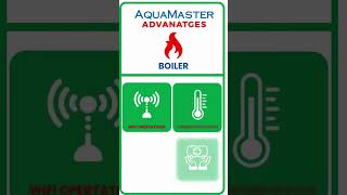 Aquamaster Mobile Version [upl. by Nomma]