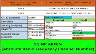 5G NR ARFCN  ARFCN  5G Bands  5G ARFCN Calculation Formula [upl. by Roz]