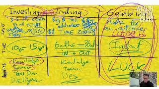 Investing vs Trading vs Gambling what the differnce [upl. by Nipsirc]