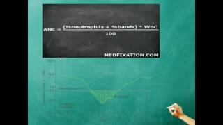 Febrile Neutropenia Dr Doaa Nabil [upl. by Dill]