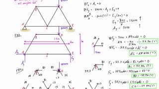 Truss analysis by method of joints worked example 1 [upl. by Ekusoyr]