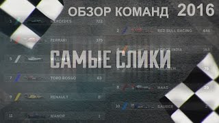 Формула 1 Топ команд сезона 2016 Самые слики [upl. by Anehta]