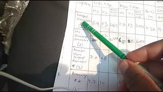 Surface Tension of water using Capillary Rise Method  Calculation Part 33 [upl. by Yhtir]