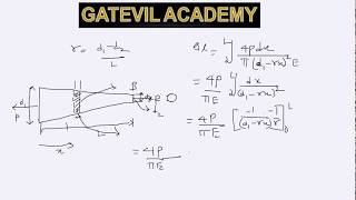 Strength of materials Axially loaded members part1 [upl. by Boni]