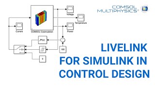 LiveLink for Simulink in control design [upl. by Skier895]