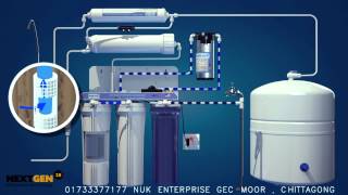 PUREPani  How Reverse osmosis RO works [upl. by Baptista18]