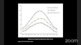 Irrigation Scheduling for Waterwise and California Native Gardens in Southern California [upl. by Necyla]