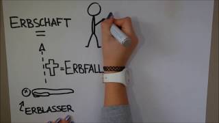 Tutorial 1 Erbschaft  Fokus auf die Erbfolge aus dem BGB [upl. by Issej996]