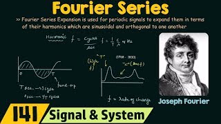 Introduction to Fourier Series [upl. by Briana]