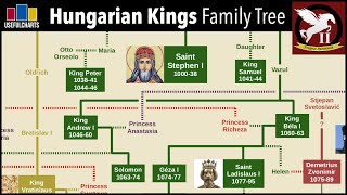 Hungarian Monarchs Family Tree [upl. by Ennaharas101]