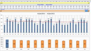 Criar Gráficos Dinâmicos no Excel [upl. by Beacham739]