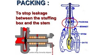 Repair leaking Gate Valve Stem By Packing Replacement amp Installation [upl. by Killen387]