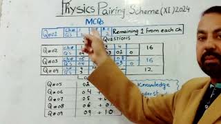 11th Class pairing Scheme Of Physics 2024 1st Year Physics Pairing Scheme 2024 [upl. by Grete]