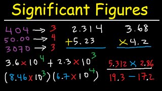 Significant Figures Made Easy [upl. by Dnaltiac212]