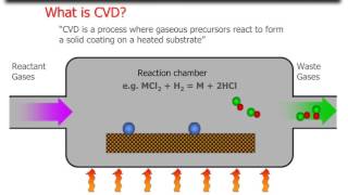 What is CVD [upl. by Airdnat]