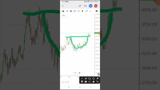 BreakOut after 2 years  Breakout stocks tcs  swingtrading [upl. by Osnofla675]