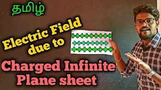 An infinitely large thin plane sheet has a uniform surface charge  Class 12 Physics  Doubtnut [upl. by Oremodlab]