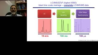 Ion MobilityMass Spectrometry for Metabolomics and Clinical Research Analysis [upl. by Gardia714]