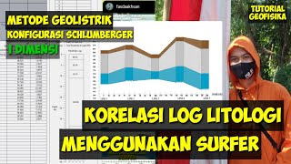 Korelasi Log Litologi Menggunakan Software Surfer Geolistrik Resistivitas Konfigurasi Schlumberger [upl. by Say]