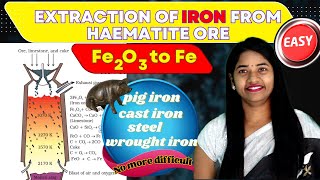 EXTRACTION OF IRON FROM HAEMATITE OREFe from Fe2O3once Learn like thisits not difficult any more [upl. by Okram]