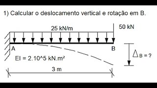 Método das Cargas Unitárias Exemplo 1 [upl. by Awuhsoj]