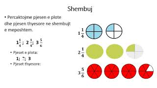 MATEMATIKE  Numrat e perzier  klasa e 3te  Mesimi online [upl. by Kohler]