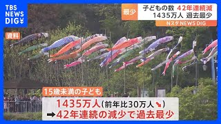 【速報】子どもの数1435万人…42年連続減少で過去最低更新｜TBS NEWS DIG [upl. by Paxton269]