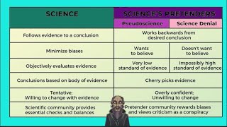 Pseudoscience VS SCIENCE Song [upl. by Attaymik]