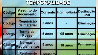 Arquivologia  Módulo I  AULA 07 Tabela de Temporalidade [upl. by Allebram198]